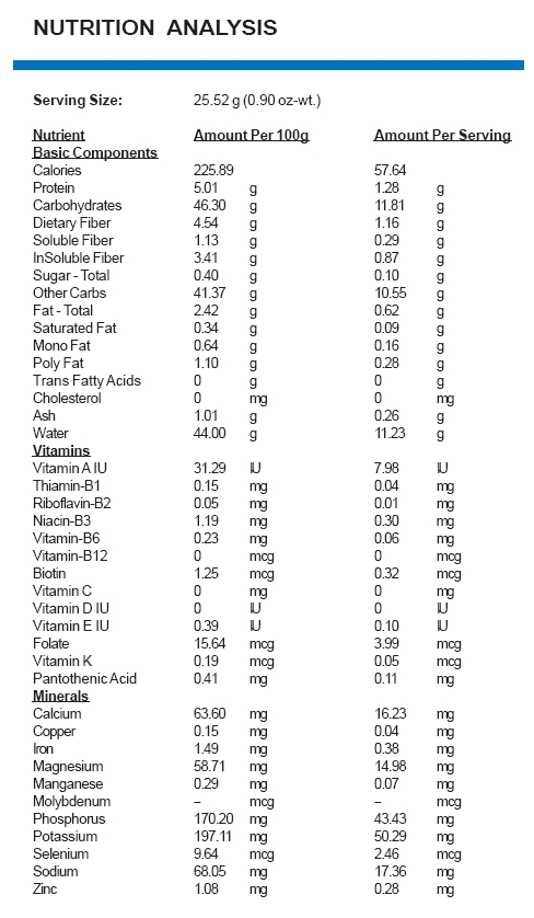 Sample Nutrition Analysis NutriData Nutritional Analysis And Food 